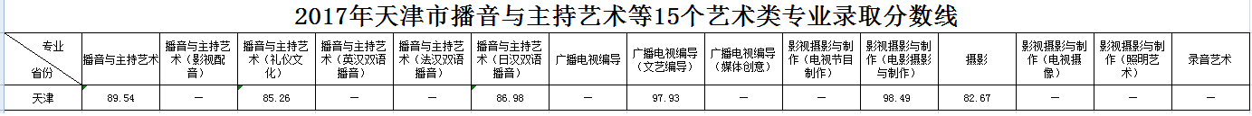 浙江傳媒學(xué)院2017年錄取分?jǐn)?shù)線(xiàn)