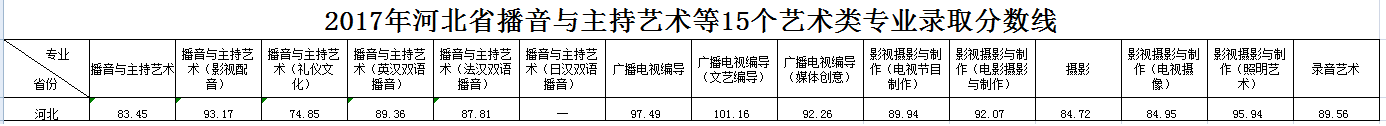 浙江傳媒學(xué)院2017年錄取分?jǐn)?shù)線(xiàn)