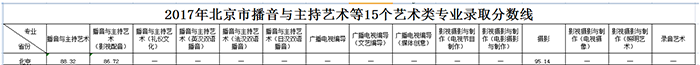 浙江傳媒學(xué)院2017年錄取分?jǐn)?shù)線(xiàn)