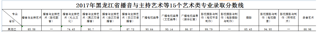 浙江傳媒學(xué)院2017年錄取分?jǐn)?shù)線(xiàn)