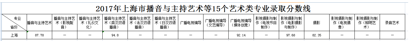 浙江傳媒學(xué)院2017年錄取分?jǐn)?shù)線(xiàn)
